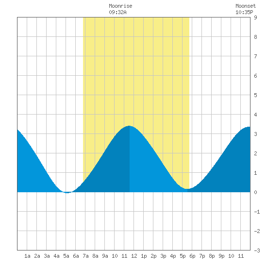 Metompkin Inlet tide chart for Tuesday, February 16, 2021