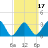 Metompkin Inlet tide chart for Wednesday, March 17, 2021