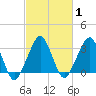 Metompkin Inlet tide chart for Monday, March 1, 2021