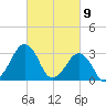 Metompkin Inlet tide chart for Tuesday, March 9, 2021