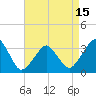 Metompkin Inlet tide chart for Thursday, April 15, 2021