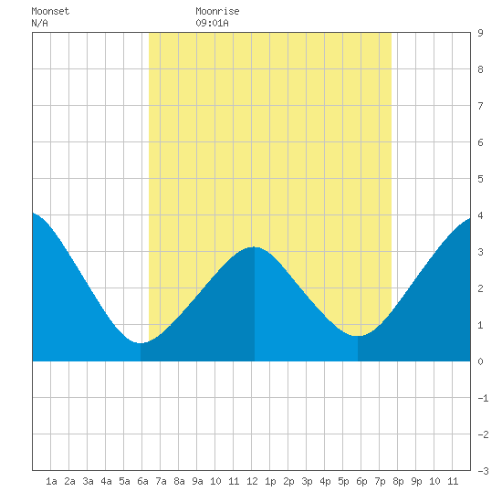 Metompkin Inlet tide chart for Friday, April 16, 2021