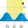 Metompkin Inlet tide chart for Thursday, May 6, 2021