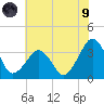 Metompkin Inlet tide chart for Friday, July 9, 2021