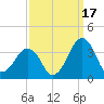 Metompkin Inlet tide chart for Friday, September 17, 2021