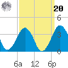 Metompkin Inlet tide chart for Monday, September 20, 2021