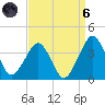Metompkin Inlet tide chart for Monday, September 6, 2021