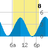 Metompkin Inlet tide chart for Wednesday, September 8, 2021