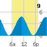 Metompkin Inlet tide chart for Thursday, September 9, 2021