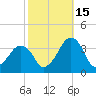 Metompkin Inlet tide chart for Friday, October 15, 2021