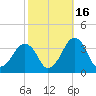 Metompkin Inlet tide chart for Saturday, October 16, 2021