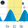 Metompkin Inlet tide chart for Wednesday, October 6, 2021