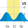 Metompkin Inlet tide chart for Monday, November 15, 2021