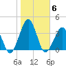 Metompkin Inlet tide chart for Saturday, November 6, 2021