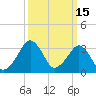 Metompkin Inlet tide chart for Tuesday, March 15, 2022