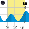 Metompkin Inlet tide chart for Monday, May 30, 2022