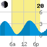 Metompkin Inlet tide chart for Wednesday, July 20, 2022