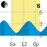 Metompkin Inlet tide chart for Wednesday, July 6, 2022