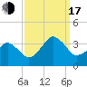 Metompkin Inlet tide chart for Saturday, September 17, 2022