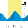 Metompkin Inlet tide chart for Saturday, October 15, 2022