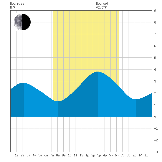 Metompkin Inlet tide chart for Monday, October 17, 2022