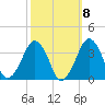 Metompkin Inlet tide chart for Saturday, October 8, 2022