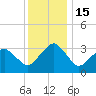 Metompkin Inlet tide chart for Thursday, December 15, 2022