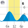 Metompkin Inlet tide chart for Friday, January 6, 2023