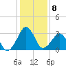 Metompkin Inlet tide chart for Sunday, January 8, 2023