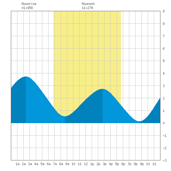 Metompkin Inlet tide chart for Tuesday, February 14, 2023