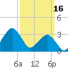 Metompkin Inlet tide chart for Thursday, March 16, 2023