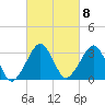 Metompkin Inlet tide chart for Wednesday, March 8, 2023