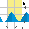 Metompkin Inlet tide chart for Thursday, March 9, 2023
