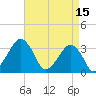 Metompkin Inlet tide chart for Saturday, April 15, 2023