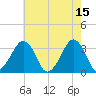 Metompkin Inlet tide chart for Monday, May 15, 2023