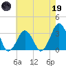 Metompkin Inlet tide chart for Friday, May 19, 2023