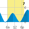 Metompkin Inlet tide chart for Sunday, May 7, 2023