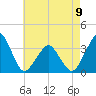 Metompkin Inlet tide chart for Tuesday, May 9, 2023