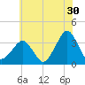 Metompkin Inlet tide chart for Friday, June 30, 2023