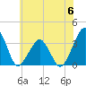 Metompkin Inlet tide chart for Tuesday, June 6, 2023