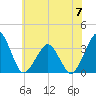 Metompkin Inlet tide chart for Wednesday, June 7, 2023