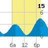 Metompkin Inlet tide chart for Saturday, July 15, 2023