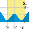 Metompkin Inlet tide chart for Friday, July 21, 2023