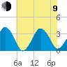 Metompkin Inlet tide chart for Sunday, July 9, 2023