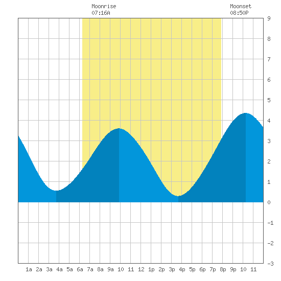 Metompkin Inlet tide chart for Thursday, August 17, 2023