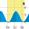 Metompkin Inlet tide chart for Sunday, August 6, 2023