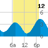 Metompkin Inlet tide chart for Tuesday, September 12, 2023