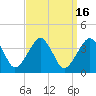 Metompkin Inlet tide chart for Saturday, September 16, 2023