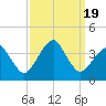 Metompkin Inlet tide chart for Tuesday, September 19, 2023