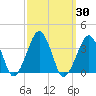 Metompkin Inlet tide chart for Saturday, September 30, 2023